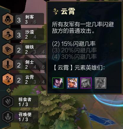 lol云顶之弈s2强力羁绊推荐