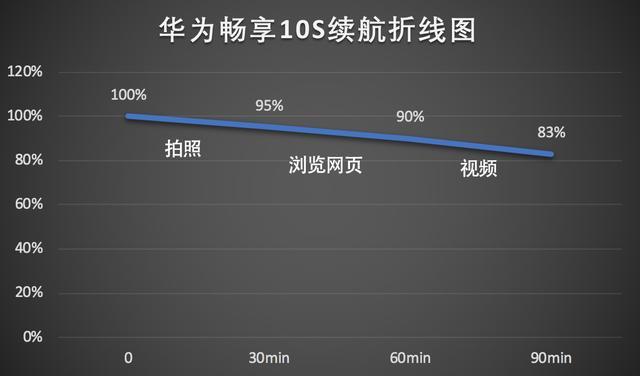 华为畅享10s首发上手:轻薄高颜值,屏幕指纹和拍照令人惊喜