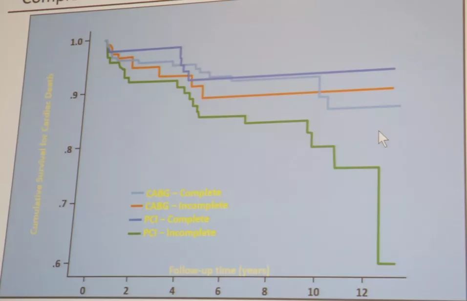 邱春光:低射血分数患者多支血管病变的血运重建策略