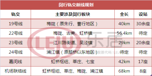 马桥镇|旗忠网球中心|地铁|闵行区