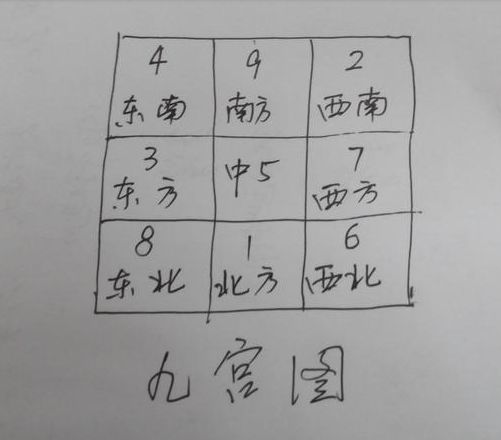 自学 怎样看住宅楼的吉凶 腾讯新闻