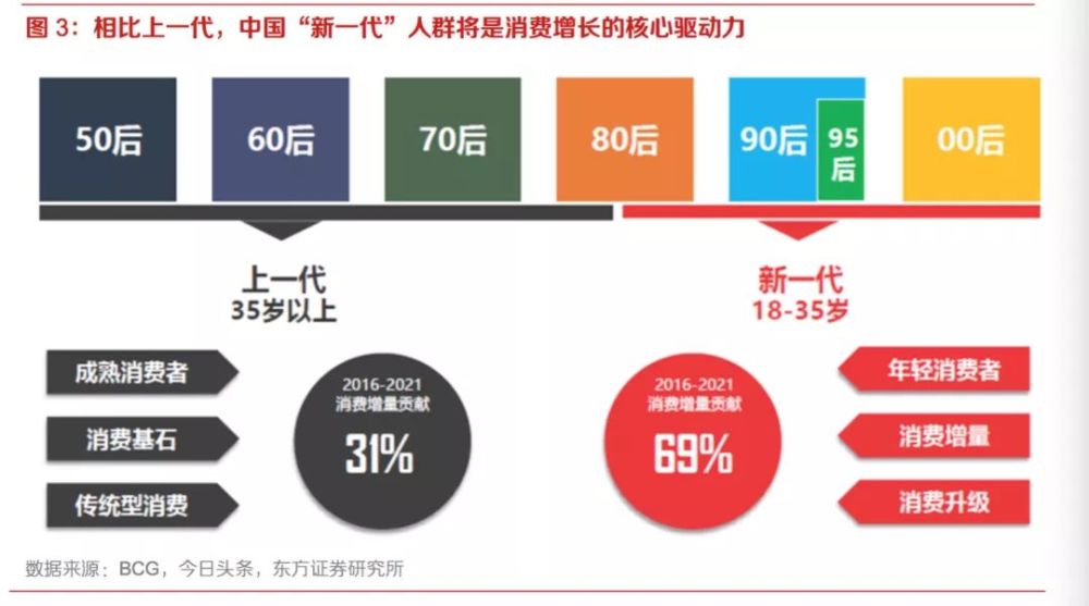 Z世代消费：年轻人还需要信用卡么？