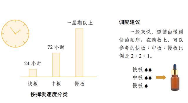 精油和精华液不一样 别混淆 3方面带你走进精油的世界 腾讯新闻