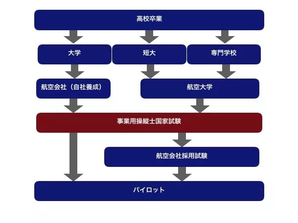 日本各职业年收入排行 留学选择这些专业未来 吃香 腾讯新闻