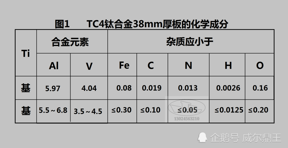 鈦合金tc4的電子束焊工藝技術