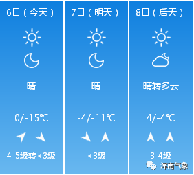 12月6日天气预报
