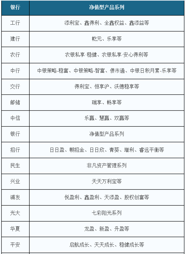 2019年中国银行理财行业发展稳定 理财子公司占88%比重