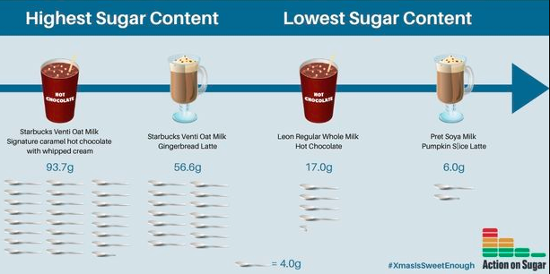 含23匙糖758卡路里 星巴克热量惊人 一杯拿铁相当于3碗米饭 腾讯新闻
