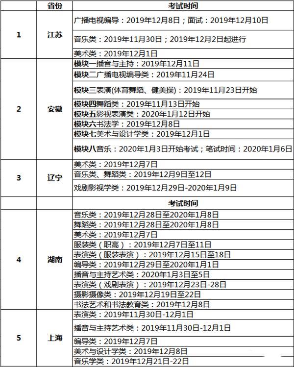 2020年全国各省统考成绩查询时间汇总 腾讯新闻