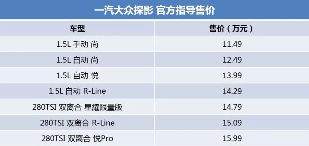 大众新车又玩拉皮战术?谁能给我一个花十几万买探影的理由