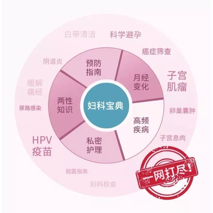 这些妇科健康知识建议女性朋友都要提前了解