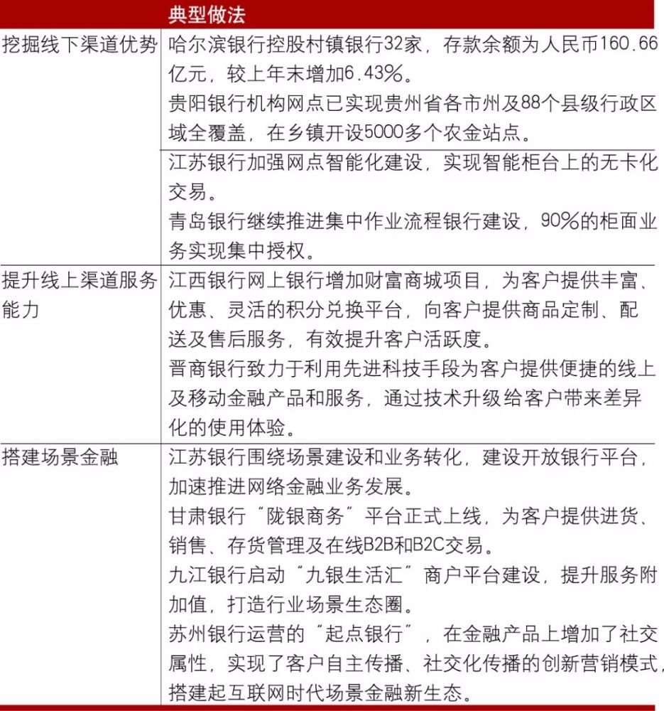 數字化經營:城商行提升存款管理能力的新抓手_騰訊新聞