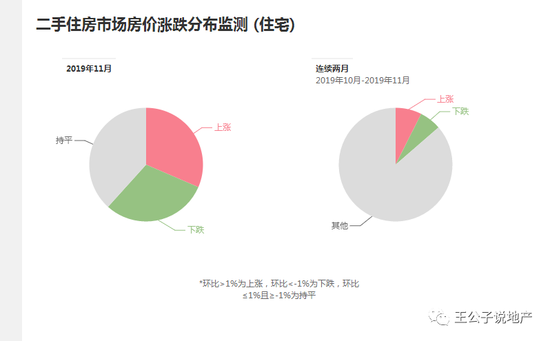 1月全国房价排行榜前100_2021年1-8月中国房地产企业销售前100排行榜