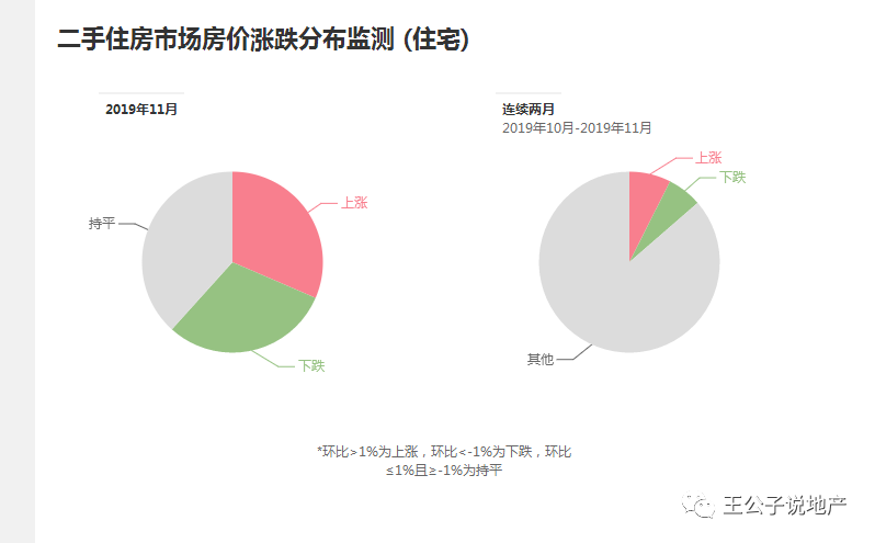 全国房价排行榜前100_2021年1-8月中国房地产企业销售前100排行榜