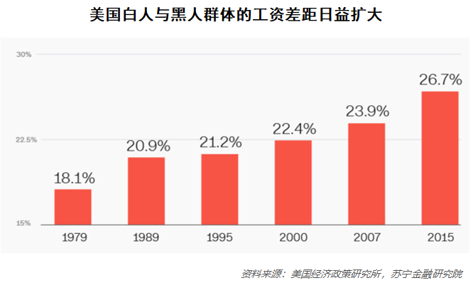 全球最富26人的资产，是38亿穷人的财富总和