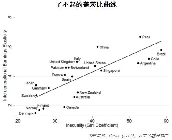 全球最富26人的资产，是38亿穷人的财富总和