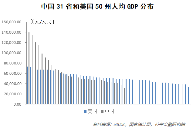 全球最富26人的资产，是38亿穷人的财富总和