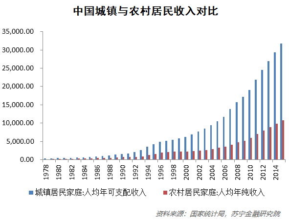 全球最富26人的资产，是38亿穷人的财富总和