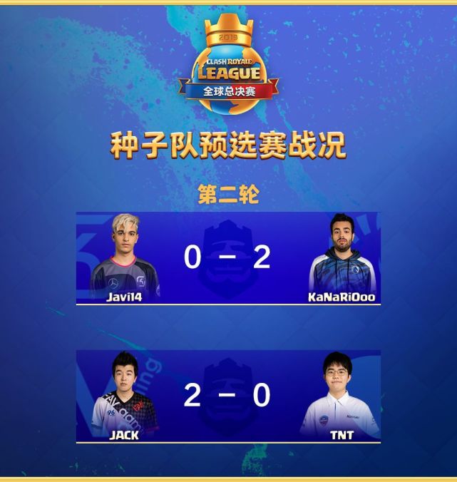 种子赛:力量哥全胜难救主,速猪王征服la