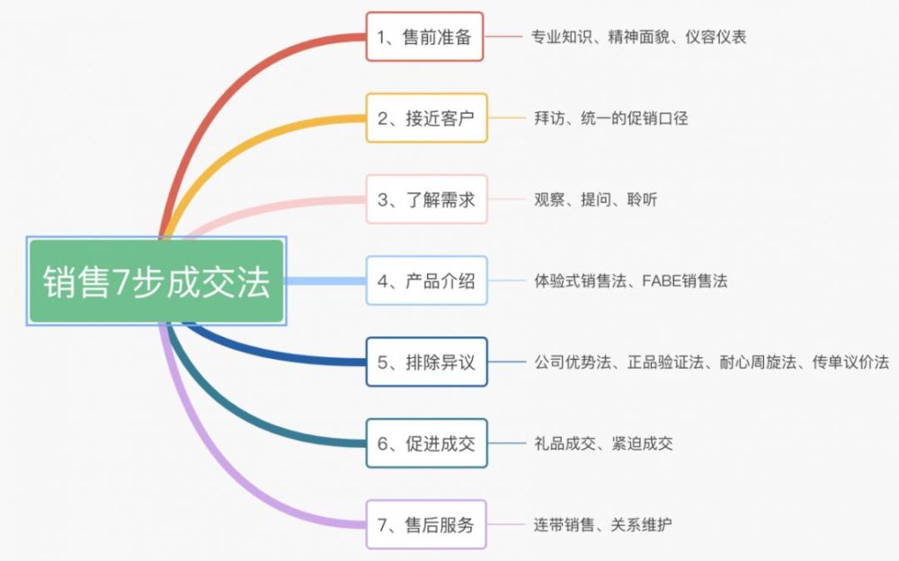 如何打造爆款详情页文案？只需做好这5步