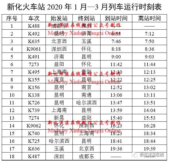 最新 年1月至3月新化南站 火车站运行时刻表 腾讯新闻