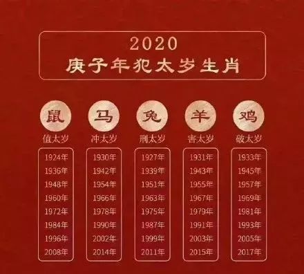 2020年犯太歲生肖運程出爐屬鼠兔馬羊雞的人要注意了