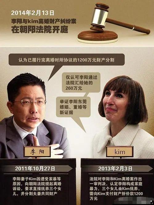 疯狂英语 李阳发文感谢妻子原谅 否认复婚传闻 女儿颜值令人担忧 腾讯新闻