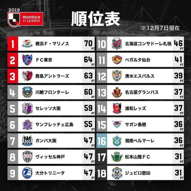 3 0夺冠 第11支亚冠正赛队诞生 日本4队争最后1正赛名额 腾讯新闻