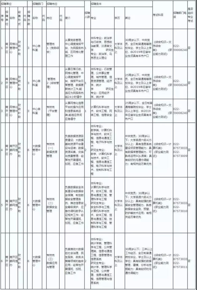 新一波招聘又来了！一定有你想要的好工作