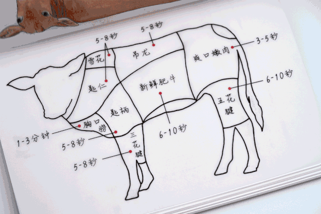 同事小a想到的是笔记本,她说自己有随身携带笔记本的习惯,有什么粮行