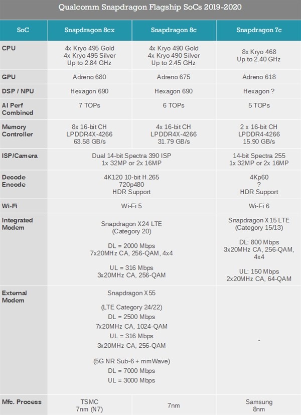 高通骁龙8c/7c笔记本初体验:有点出乎意料