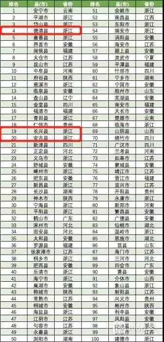 2020全国百强县德清_德清热点|全国第二!德清荣登2020年全国投资潜力百强