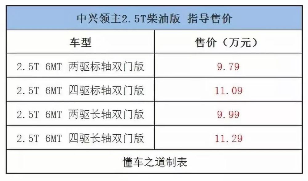 一週新車快聞:五菱宏光plus五座版,領主柴油版2.5t