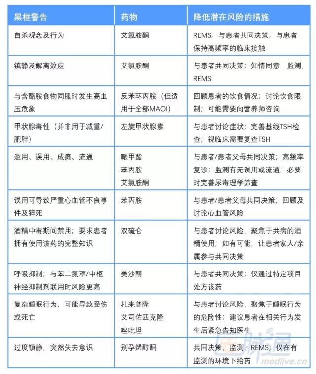 精神药物的黑框警告是什么意思?|临床必备