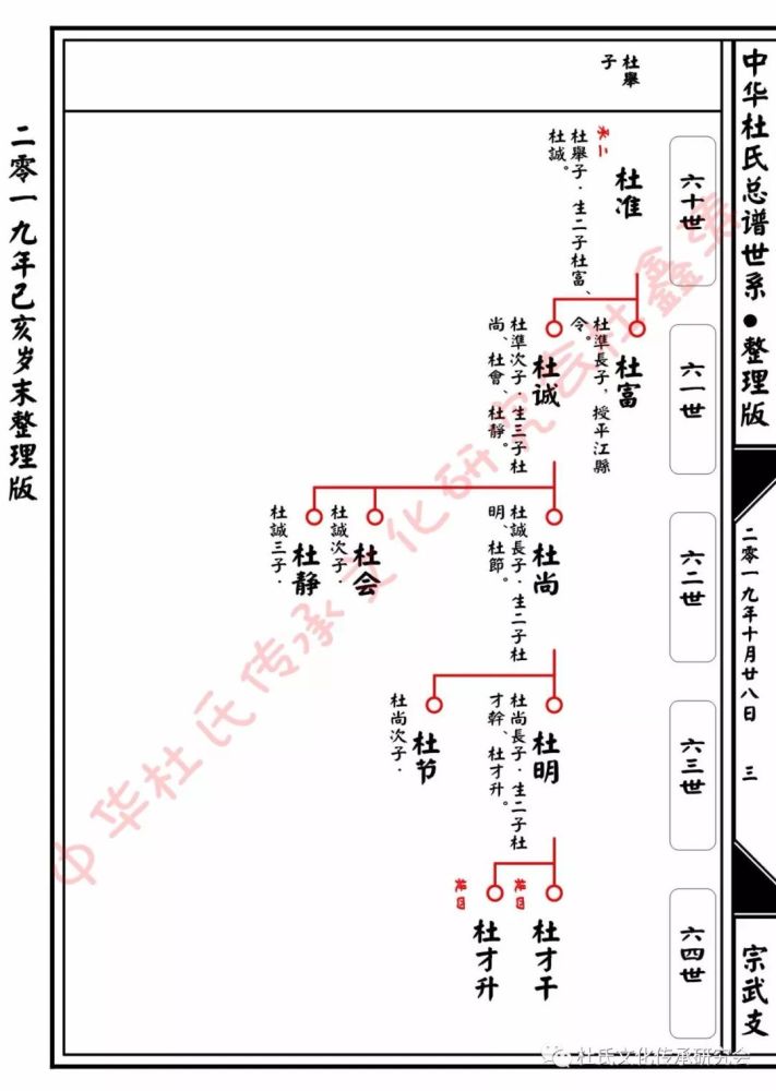 杜甫子宗武后裔總譜世系查對版