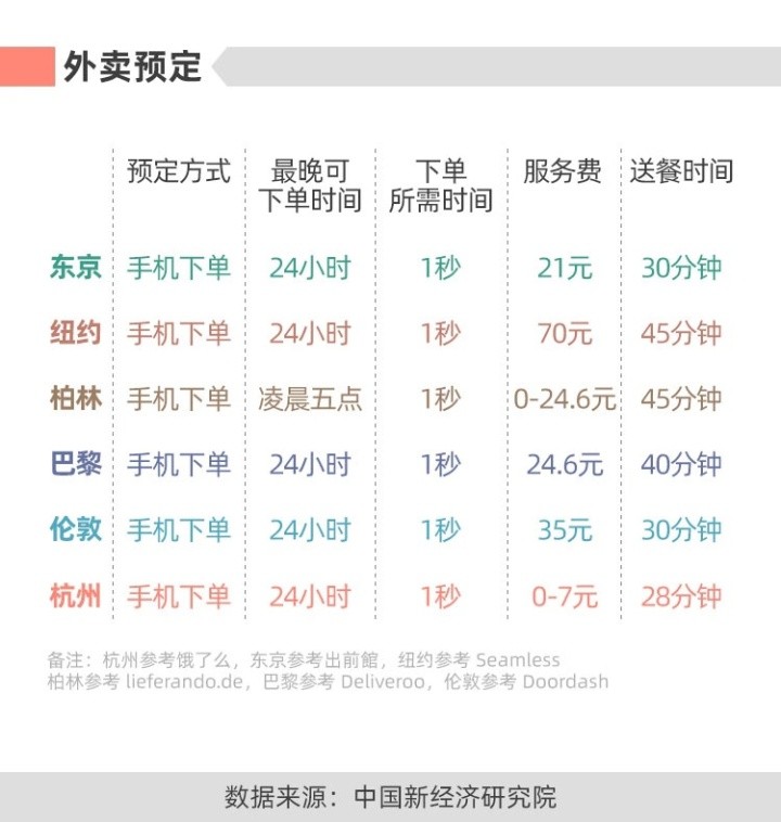 你,一句话就让杭州赢了全球五大国际城市