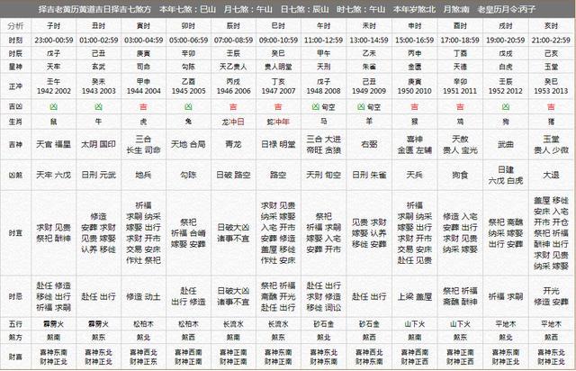 今日運勢2019年12月15日農曆十一月二十