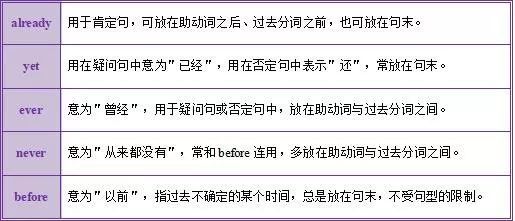 高中英语语法知识点总结 完成时 腾讯新闻