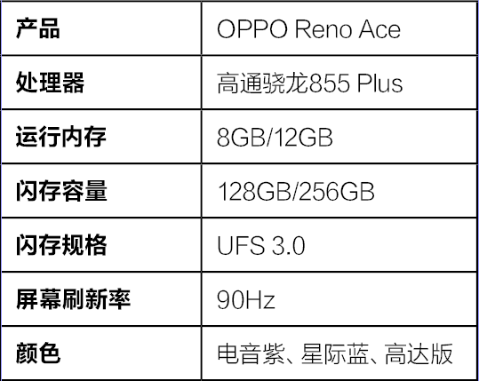 配置,为游戏而生03边框方面,oppo reno ace的底部从左至右分别是3.