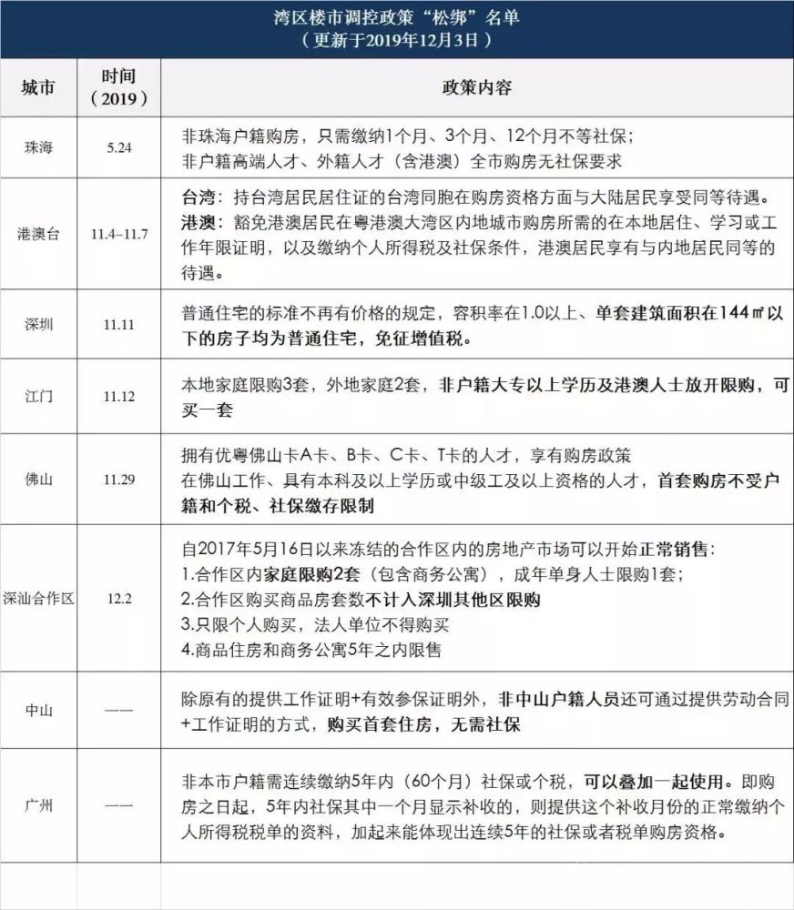 东莞限购政策放松?想多了