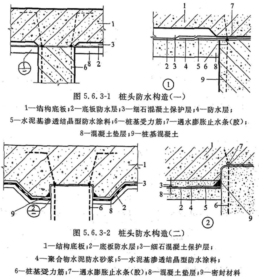 全面解读地下室防水工程 底板 外墙 顶板防水施工 腾讯新闻