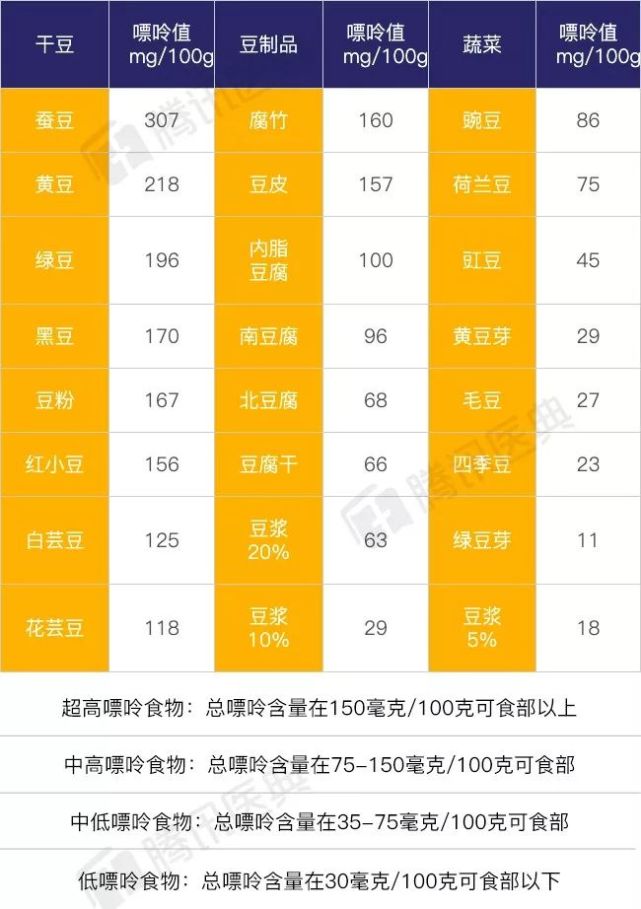 尿酸高到底能不能吃豆腐?记住这3点就能吃,别再被蒙在鼓里