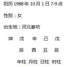 八字宫位六亲图