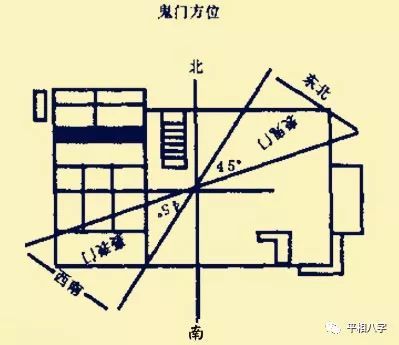 平相 当心家中鬼门方伤了你 腾讯新闻