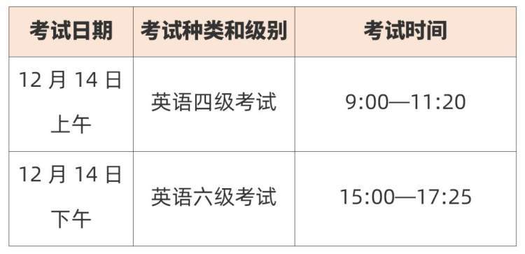 大学英语四六级本周六开考 考生要自带有耳机的收音机 腾讯新闻