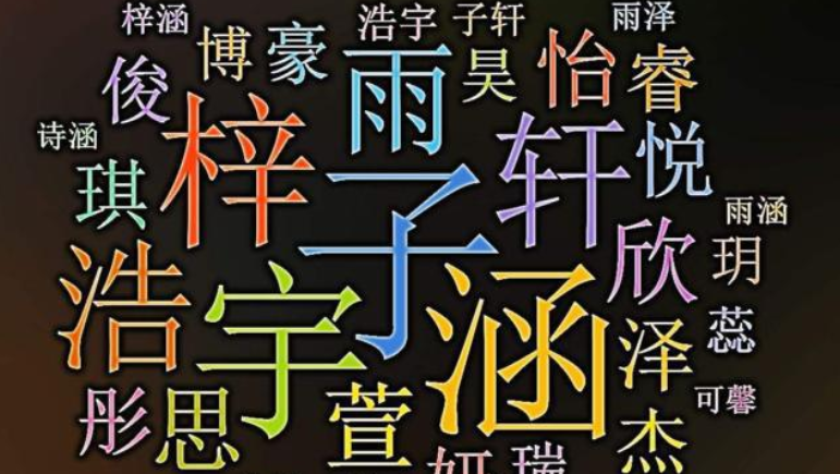 我国名字重复率最多的五个名字 排第一的竟有29万人 有你吗 腾讯新闻