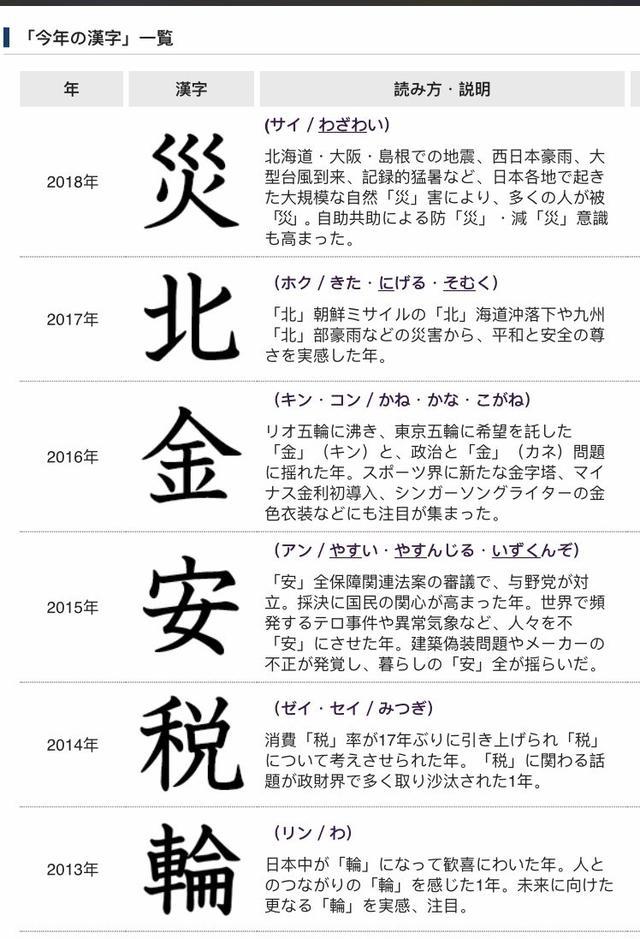 19年度汉字即将公布 你的个人年度汉字是什么呢 年度汉字 汉字 日本 博物馆