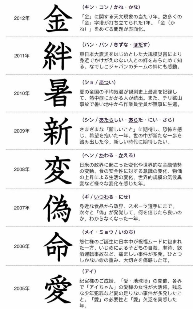 19年度汉字即将公布 你的个人年度汉字是什么呢 腾讯新闻