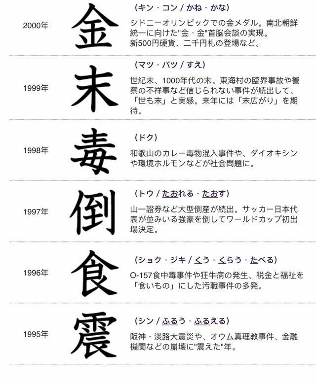 19年度汉字即将公布 你的个人年度汉字是什么呢 腾讯新闻
