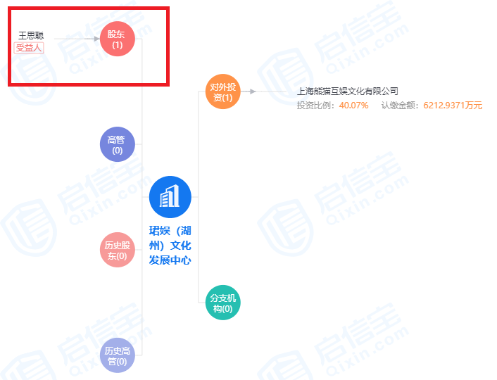 再新增2200万元资产被冻结，万达高管：不会给王思聪兜底